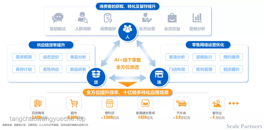 AI驱动的智能供应链优化：未来商业竞争的核心